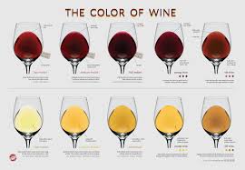Sfriso Tips Know Your Wine By Its Color Winery Sfriso