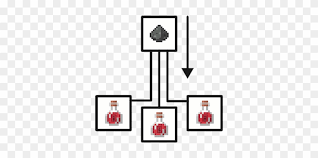 How To Brew And Use Splash Potions Minecraft Make A Splash Potion In Minecraft Clipart 3744745 Pikpng We show you how to make potions in minecraft so you can throw poison however, there are cases, like the splash potion of healing, where a throwable comes in handy. how to brew and use splash potions