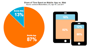 Module 6 units beginner developer windows visual studio code learn how to develop apps with visual studio code, and use its features to create and test a very simple web application. Mobile App Vs Mobile Website Ux Comparison