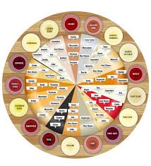 Wine Cheese Pairing Chart All Things Wine And Spirits In