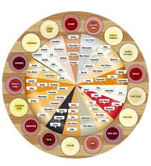 wine cheese pairing chart all things wine and spirits in