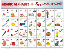 Arabic Alphabet Chart Igdonline Co Uk