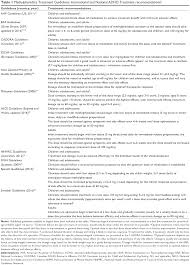 Full Text Methylphenidate Dose Optimization For Adhd