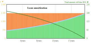 choosing the duration of a loan how the monthly payments