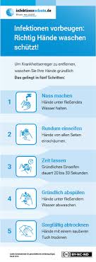 Januar werden die aktuell geltenden maßnahmen zur eindämmung des coronavirus teilweise gelockert. Coronavirus Covid 19 Unterlagen Und Informationen Land Tirol
