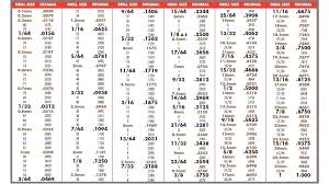 Metric Fine Thread Online Charts Collection