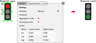 Chart Definition Ascending Levels Support Bizzdesign