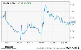 mangegas mnga stock gains on new distribution agreement