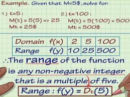 Check spelling or type a new query. 4 Cara Untuk Mencari Range Sebuah Fungsi Dalam Matematika
