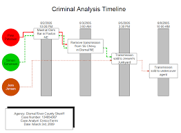 Find & download free graphic resources for timeline template. Criminal Analysis Timeline Event Matrix