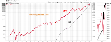 All stocks listed on us stock exchanges, categorized by sectors and industries. This Is Where The Money Fueling The Stock Market Is Coming From Seeking Alpha