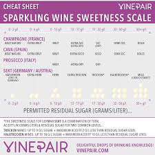 Sparkling Wine Sweetness Scale Champagne Terms