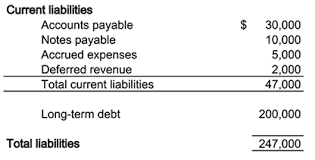 Sole proprietorships and partnerships are the easiest forms of business to be registered, hence the most popular forms of business. Malaysia Young Investor Balance Sheet