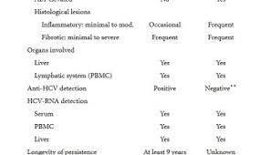 Check spelling or type a new query. Hepatita C Se Vindeca Complet 0758751841 Cabinet De Gastroenterologie Si Hepatologie Bucuresti