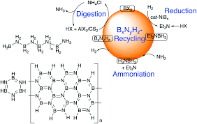 Cât costă o vacanță în hawaii? Recent Developments Of Nanocatalyzed Liquid Phase Hydrogen Generation Chemical Society Reviews Rsc Publishing Doi 10 1039 D0cs00515k
