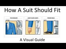 How Should A Suit Fit Your Easy To Follow Visual Guide