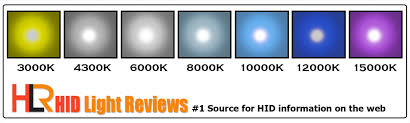 Hid color chart comprehensive headlight color guide. Hid Light Review S Hid Color Chart