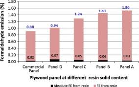 The laws of thermodynamics state that absolute zero cannot be reached using only an absolute scale is a system of measurement that begins at a minimum, or zero point, and progresses in only one direction. Development A New Method For Pilot Scale Production Of High Grade Oil Palm Plywood Effect Of Resin Content On The Mechanical Properties Bonding Quality And Formaldehyde Emission Of Palm Plywood Sciencedirect
