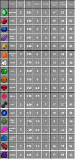 Minecraft Minecraft Mods Minecraft Mods Gems Plus 1 5 2 1 6 4 Minecraft Mods Minecraft Minecraft 1