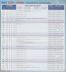 Sarawak government almanac 2018 pdf sarawak government almanac 2018 calendar almanac sarawak 2018 almanac sarawak 2018 pdf 2nd update: Sarawak Almanac 2018
