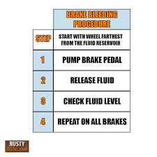 Brakes Won T Bleed Top 5 Reasons Rustyautos Com