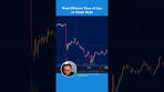 Most Efficient Time of Day to Trade Gold! #gold #forex ...