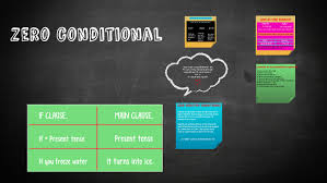 How do you form the zero conditional tense in english? Zero Conditional By Belgica Lopez