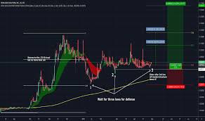 Kgkg Stock Price And Chart Otc Kgkg Tradingview