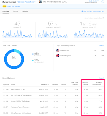 Apple S New Podcast Analytics First Impressions