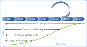 Pin On Software And Tech