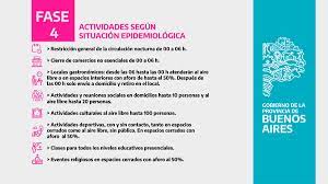 Pero, ¿qué se permite hacer en la fase 2? Chinos Gym Chinosgym ×˜×•×•×™×˜×¨