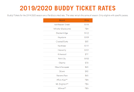 Using epic pass deals really helps bring back a good feeling when shopping because it definitely save money and save time. Resort Pass Guide 2019 2020 Utsnow