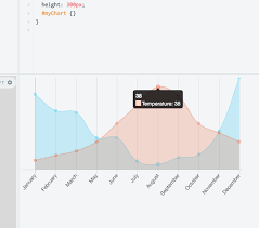 coffeescript chartjs display tooltip at maximum minimum