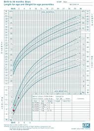 67 Described Baby Weight By Week Kg