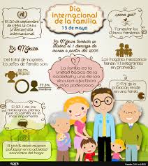 La asamblea general de las naciones unidas decide que el 15 de mayo de cada año se celebre el día internacional de la familia. Imagenes Del Dia Internacional De La Familia Para Compartir