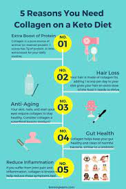 Keto Hair Loss Doesn T Have To Be A Thing Easily Prevent And Remedy Hair Loss On Keto With This One Easy Adjustment Keto Hair Loss Keto Diet Keto Supplements