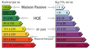 Check spelling or type a new query. Classement Performance Energetique Dpe Selon Dates De Constructions