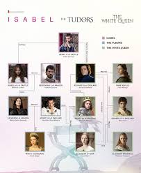 While it may seem sensible to keep these separate, it is difficult to do so in anything other. Here S An Amazing Connection Between The Tudors The White Queen White Queen The White Princess Tudor