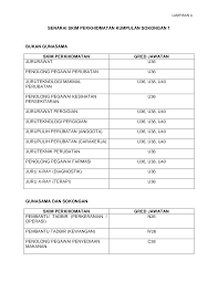 (gaji permulaan ialah pada gred w29: Http Www Moh Gov My Moh Attachments 3613 Pdf