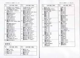 入試難易ランキング 国公立、私立、短期、準大学 1992－93 代々木ゼミナール 30年前