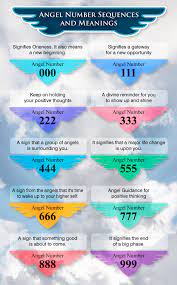 Angel Numbers Are One Of The Many Ways That Angels Communicate With Us They Usually Communicate Or Deliver Important Messa Angel Numbers Angel Number Sequence