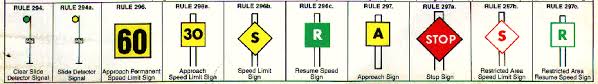 Norac Signal Rules