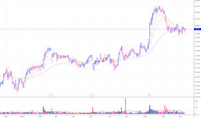 Appn Stock Price And Chart Nasdaq Appn Tradingview