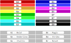 Select a style by clicking on it, and press the create button to update your text using your new selection. Where To Get Other Fonts For Housing Hypixel Minecraft Server And Maps