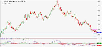 crude palm oil weekly report august 10 2014 borneo post