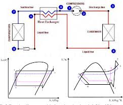 We have other articles here that will help you with thermostat wiring.these other articles help you with thermostat wiring colors and thermostat wiring diagrams.in this article, we will provide specific information for wiring a heat pump for control. Figure 3 From Ground Source Heat Pumps And Energy Saving Semantic Scholar