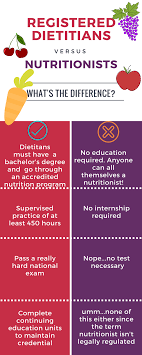 Infographic Registered Dietitian Vs Nutritionist Tasty Balance Nutrition Los Angeles Registered Dietitian Nutritionist Nutrition Infographic Registered Dietitian Nutritionist Dietetics
