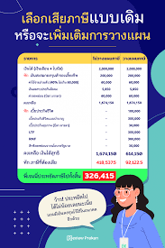 เรามาดูกันว่า สำหรับผู้ที่กำลังจะยื่นภาษีนั้น สิทธิลดหย่อนภาษีของปี 2564 มี. Reviewprakan à¸§à¸²à¸‡à¹à¸œà¸™à¸ à¸²à¸© à¸› 2563 à¹€à¸ž à¸­à¸¢ à¸™à¸ à¸²à¸© à¹ƒà¸™à¸› 2564