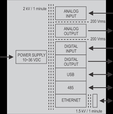 Two selectable differential input channels. Https Www Novusautomation Com Downloads Arquivos Manual Digirail Nxprog V10x D En Pdf