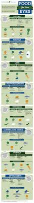 Eye Nutrition Food For Eyes Infographic Health Eye Care